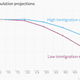 Image for article titled The numbers behind Germany’s demographic nightmare